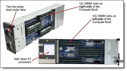 (image for) 00D0402 IBM System X3850 X6 Server DDR4 Memory Compute Book