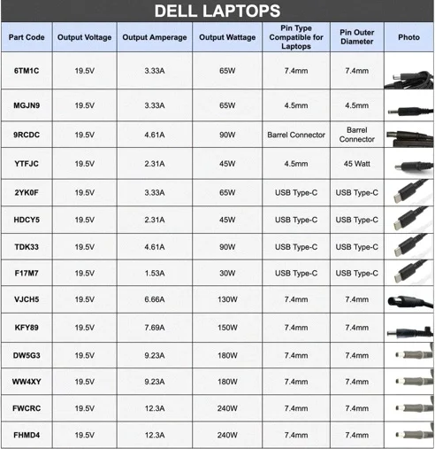 (image for) 450-ABJT Dell 180W Power Supply AC Adapter