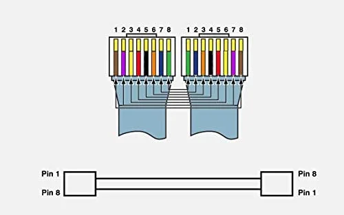 (image for) 72-1259-01 Cisco Blue RJ45 to RJ45 Rollover Console Cable