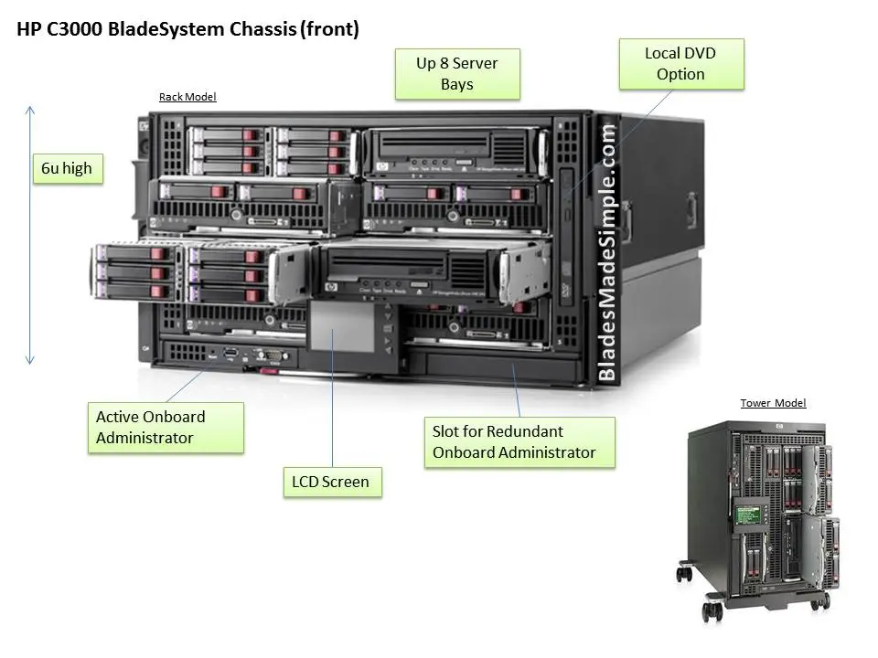c3000 Blade Enclosure