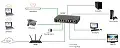 Ethernet Network Switches