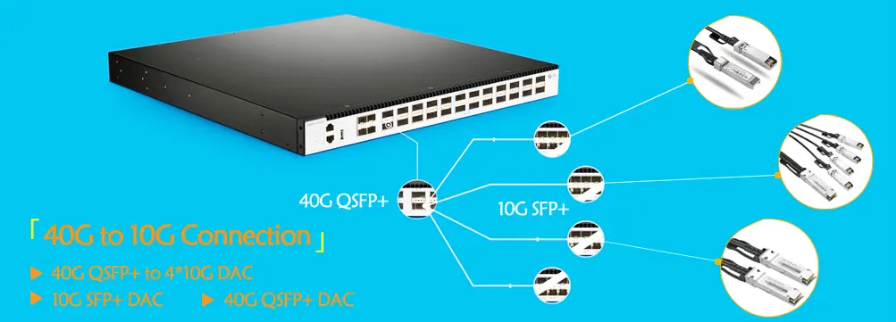 SAS Storage Area Solutions-Cable