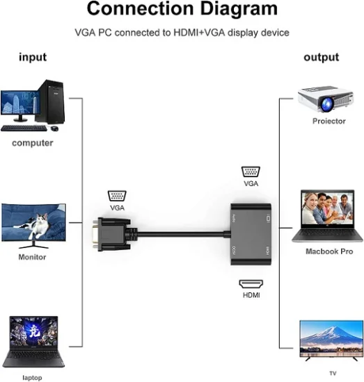 (image for) Dual Display 1080P VGA to HDMI VGA Splitter Converter / Adapter