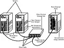 Fibre Channel Hardware
