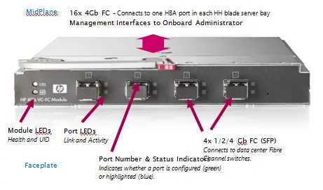 Fibre Channel Switches