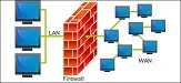 Firewalls