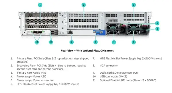 (image for) P17642-B21 HPE ProLiant DX380 24 SFF CTO Gen10 Server