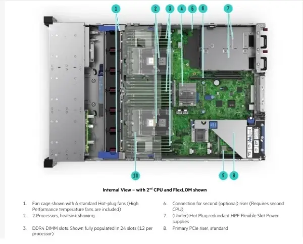 (image for) P17642-B21 HPE ProLiant DX380 24 SFF CTO Gen10 Server