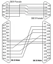 RS232 DB25 MALE TO MALE DB25