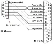 RS232 DB9 Male to DB25 male