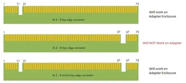 (image for) SATA III to M.2 (NGFF) SSD Adapter