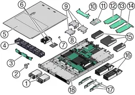 Server Unique Options