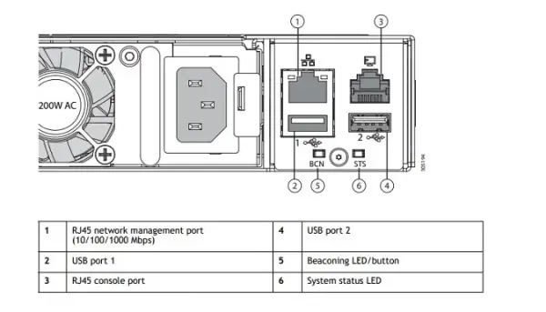 (image for) UCS-FI-6332-16UP Cisco 40-Port Fabric Interconnect Switch