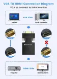 (image for) VGA to HDMI Adapter with Audio-Female VGA to Female HDMI
