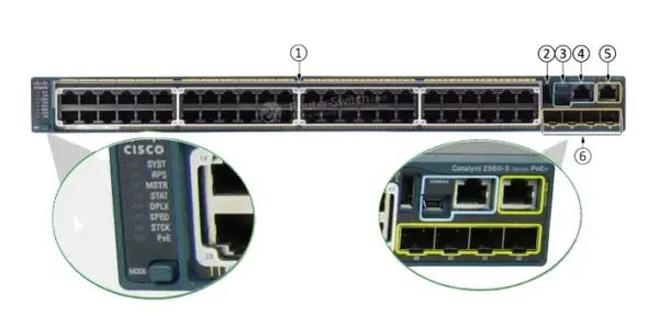 (image for) WS-C2960S-48FPS-L Cisco Systems Catalyst 2960S 48 GigE PoE 740W