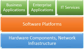 Business Software Applications