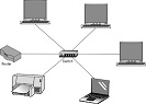 Routers/Switches