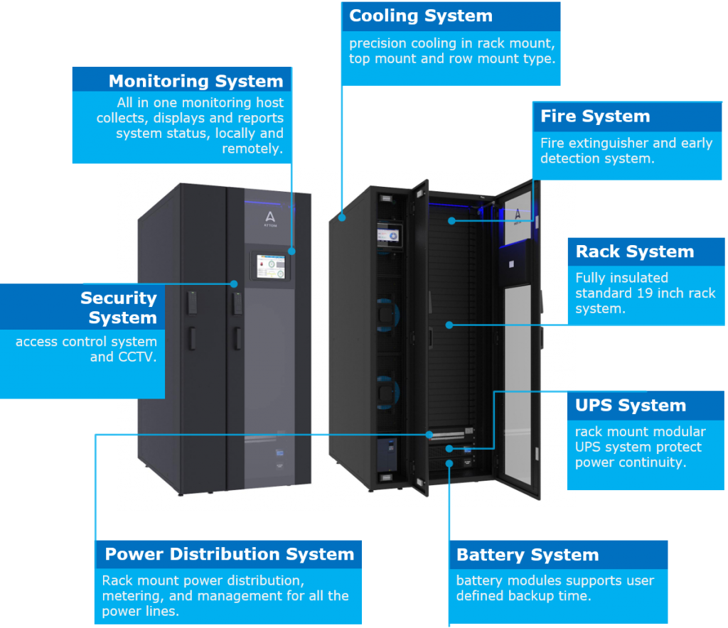 Data center hardware overview blog image