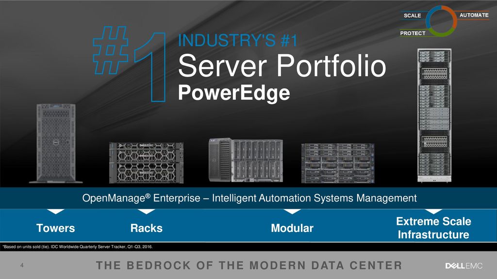 Identifying which generation your Dell PowerEdge server belongs to in your  data center – t-Blog