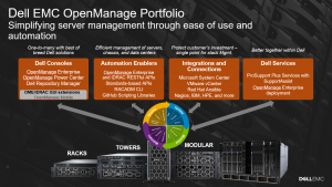 A Guide to Server hardware Architecture, Products and Management. – t-Blog