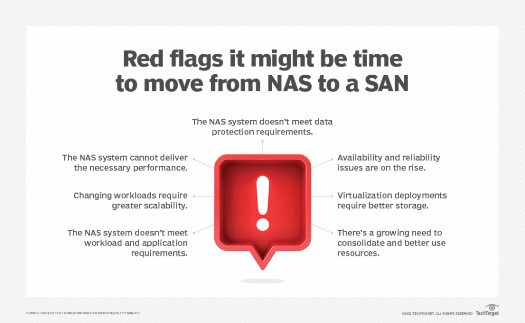 moving from SAN to NAS