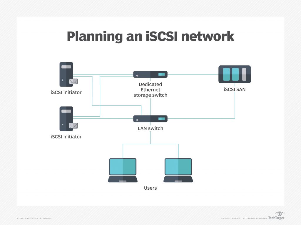 planning an iscsi network