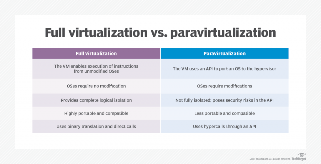 server virtual full virtualization vs paravirtualization
