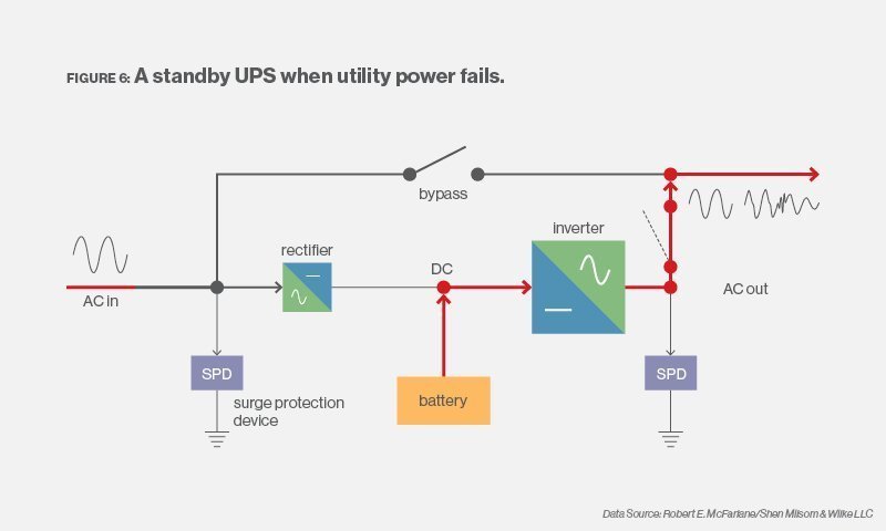 ups design diagram 6