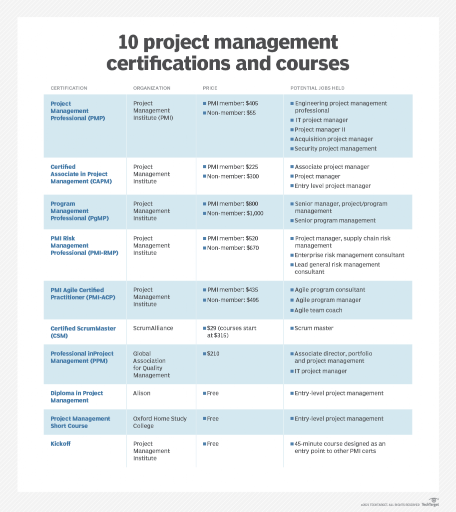 An overview of 10 popular project management courses and certifications