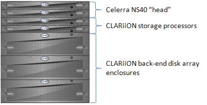 CLARiiON san storage architecture image