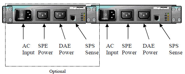 CX3-10 / CX3-10c Standby Power Supply (SPS) CX3-10 CX3-10c Standby Power Supply (SPS)