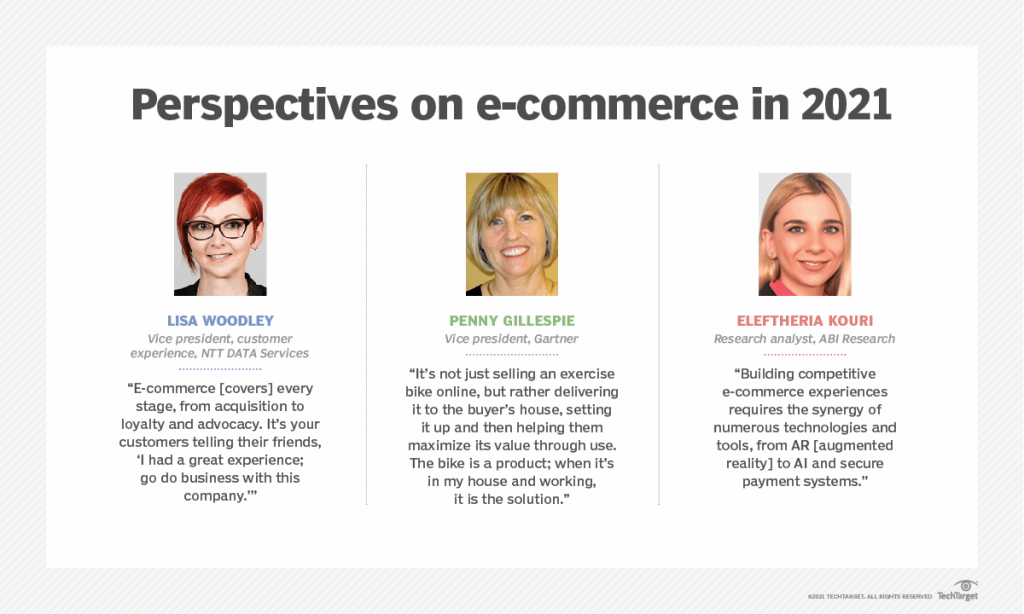 perspectives on e-commerce in 2021