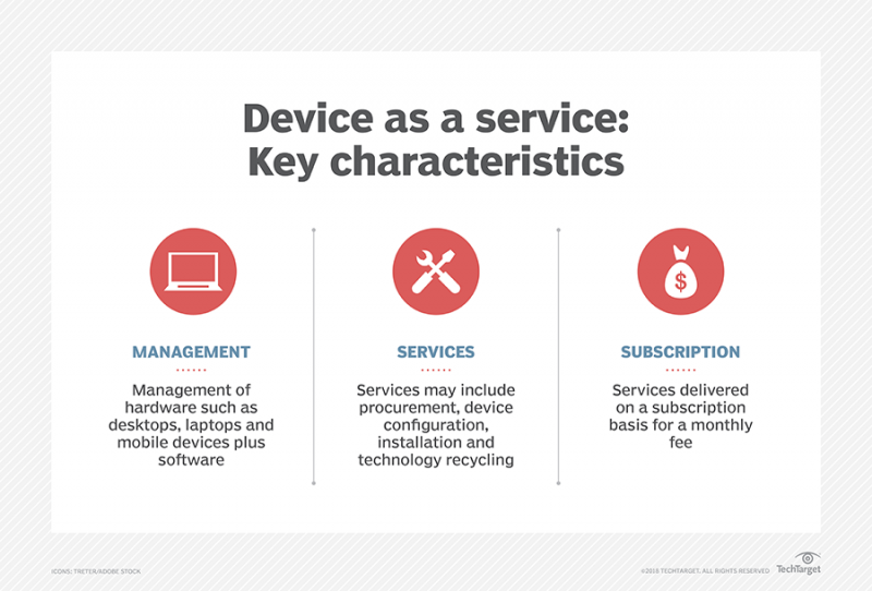 Device as a service set to expand for channel partners – t-Blog