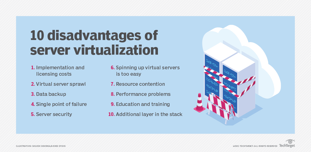 disadvantages of server virtualization