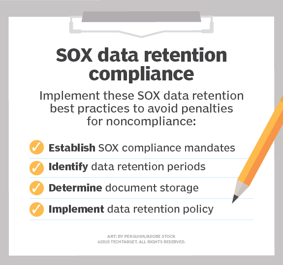 data compliance mandates in four steps.