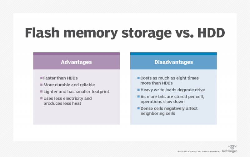 Flash memory guide to architecture, types and products. – t-Blog