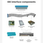 IDE interface components