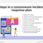 steps in a ransomware incident response plan