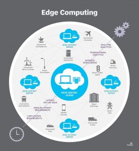 edge computing illustrative graphic