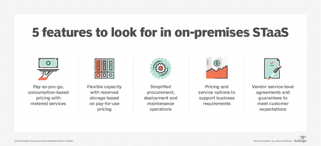 5 features to look for in on-premises STaaS infographic