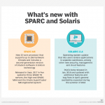 What's up with SPARC and Solaris, the operating system for the microprocessor architecture?